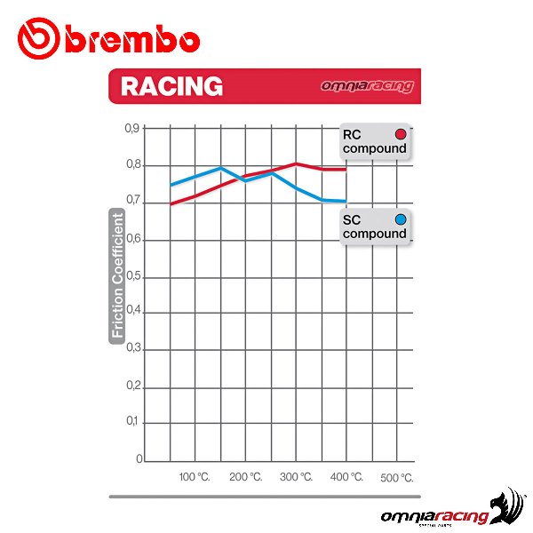 Brembo Front Brake Pads Rc Sintered for Bmw S1000rr K46 2009 2018 -  07BB33RC 0034 - 07BB33RC - Brake