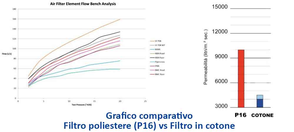 Grafico SPrint Filter P16